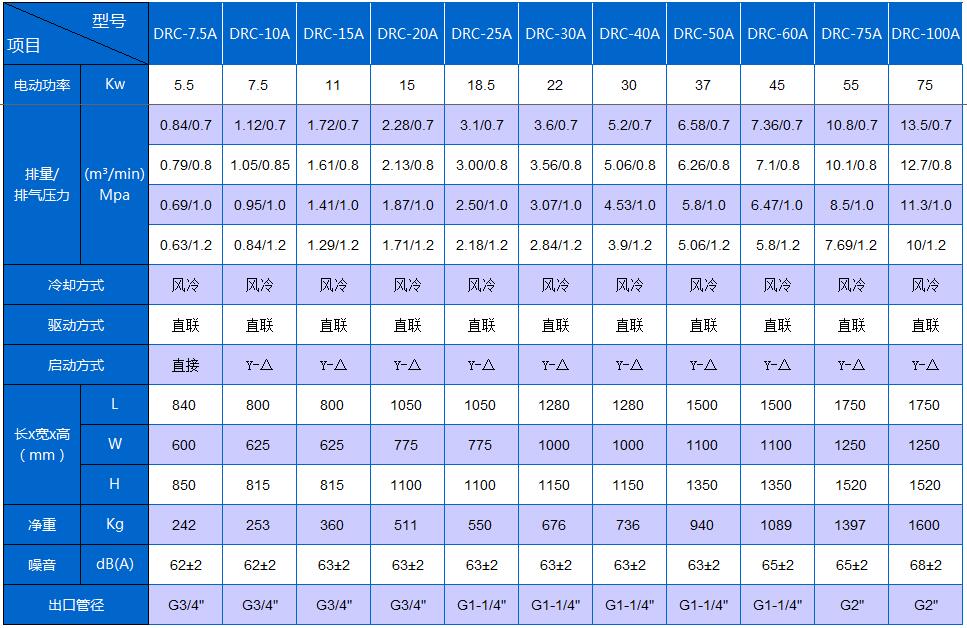 5.5kw-75kw螺桿空壓機